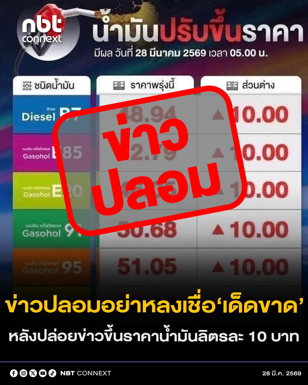หลังจากที่มีการแชร์กันในสื่อสังคมออนไลน์เป็นภาพขึ้นราคาน้ำมันชนิดต่างๆลิตรละตั้งแต่ 6 บาทถึง 10 บาท โดยมีผล28 มี.ค. 69