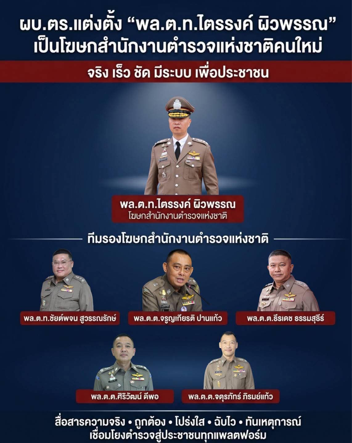 ผบ.ตร. แต่งตั้ง &ldquo;พล.ต.ท.ไตรรงค์ ผิวพรรณ&rdquo; เป็นโฆษกสำนักงานตำรวจแห่งชาติ