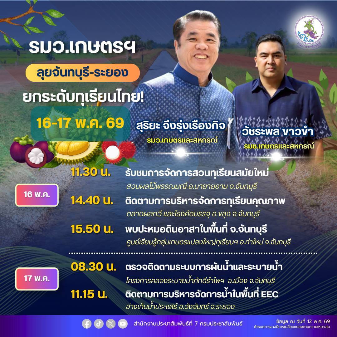 🚨นายสุริยะ จึงรุ่งเรืองกิจ รมว.กระทรวงเกษตรและสหกรณ์  และนายวัชระพล  ขาวขำ รมช.กระทรวงเกษตรและสหกรณ์  ลงพื้นที่ตรวจราชการในพื้นที่ จังหวัดจันทบุรีและจังหวัดระยอง ระหว่างวันที่ 16 - 17 พฤษภาคม 2569