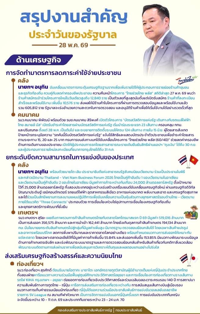 📍สรุปงานสำคัญประจำวันของรัฐบาล วันที่ 28 พฤษภาคม 2569
