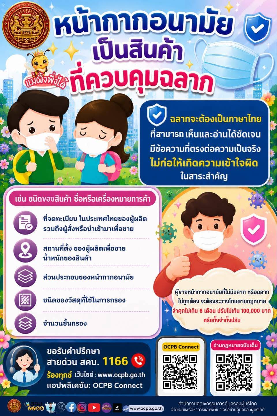หน้ากากอนามัยเป็นสินค้าที่ควบคุมฉลาก