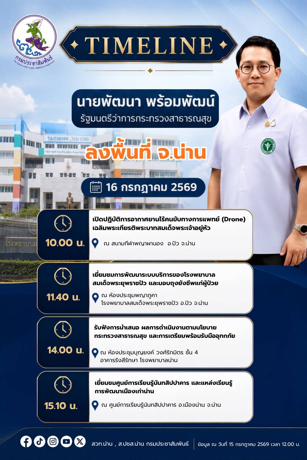นายพัฒนา  พร้อมพัฒน์ รัฐมนตรีว่าการกระทรวงสาธารณสุข ลงพื้นที่ จ.น่าน วันพฤหัสบดีที่ 16 กรกฎาคม 2569 