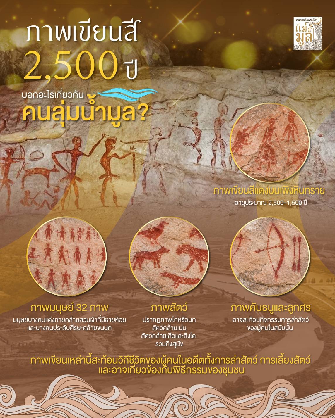 ภาพเขียนสี ๒,๕๐๐ ปี บอกอะไรเกี่ยวกับคนลุ่มน้ำมูล?