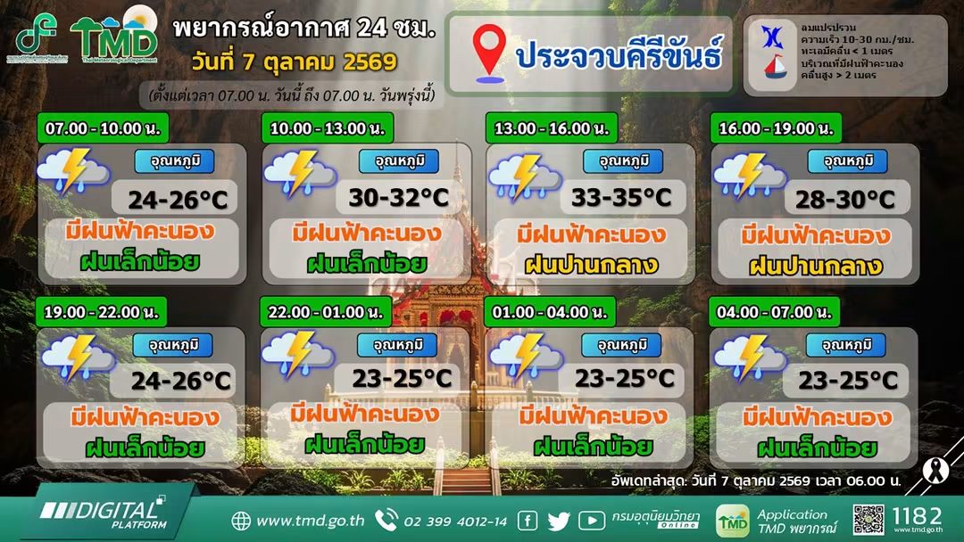 พยากรณ์อากาศประจำวันที่ 7 ตุลาคม พ.ศ. 2569