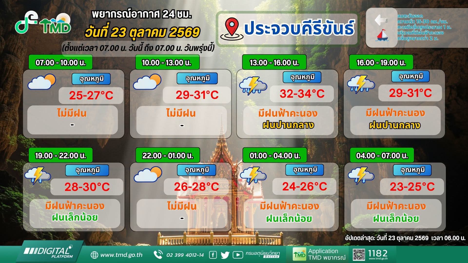 พยากรณ์อากาศประจำวันที่ 23 ตุลาคม พ.ศ. 2569