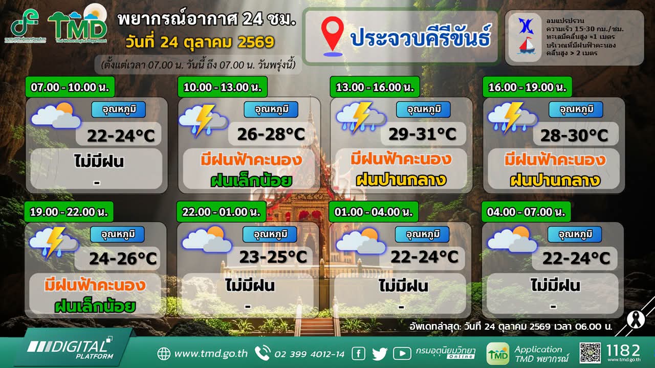 พยากรณ์อากาศประจำวันที่ 24 ตุลาคม พ.ศ. 2569