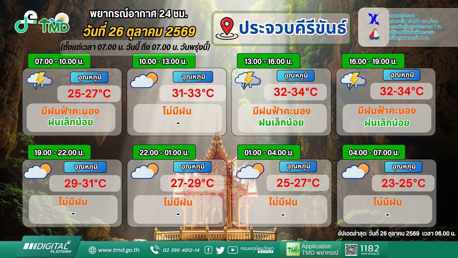 พยากรณ์อากาศประจำวันที่ 26 ตุลาคม พ.ศ. 2569